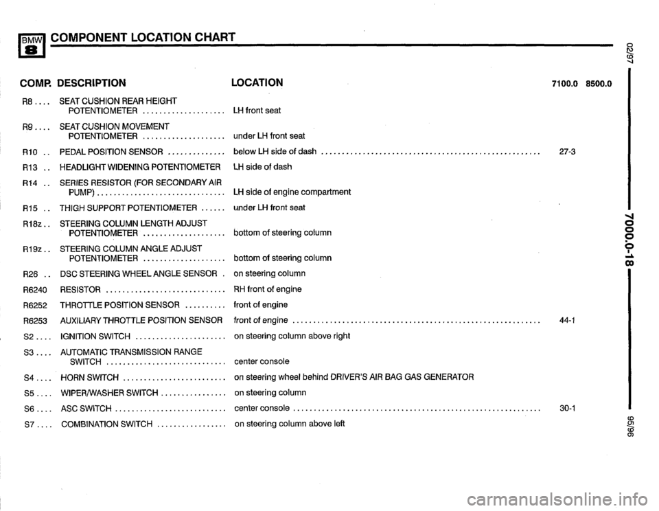 BMW 850csi 1995 E31 Electrical Troubleshooting Manual 