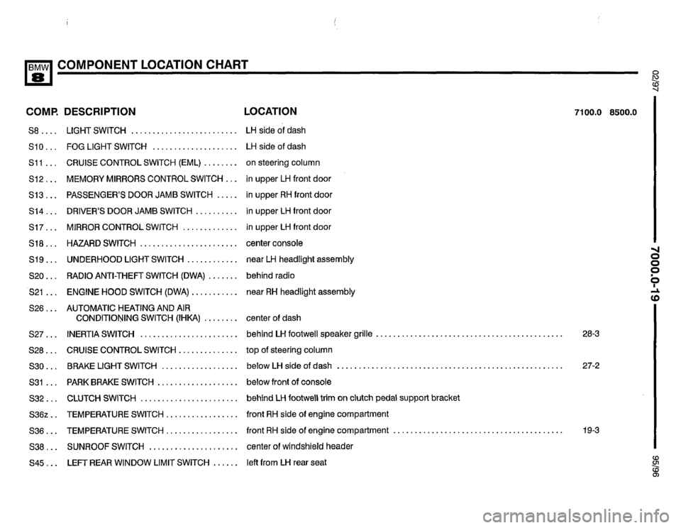 BMW 850csi 1995 E31 Electrical Troubleshooting Manual 