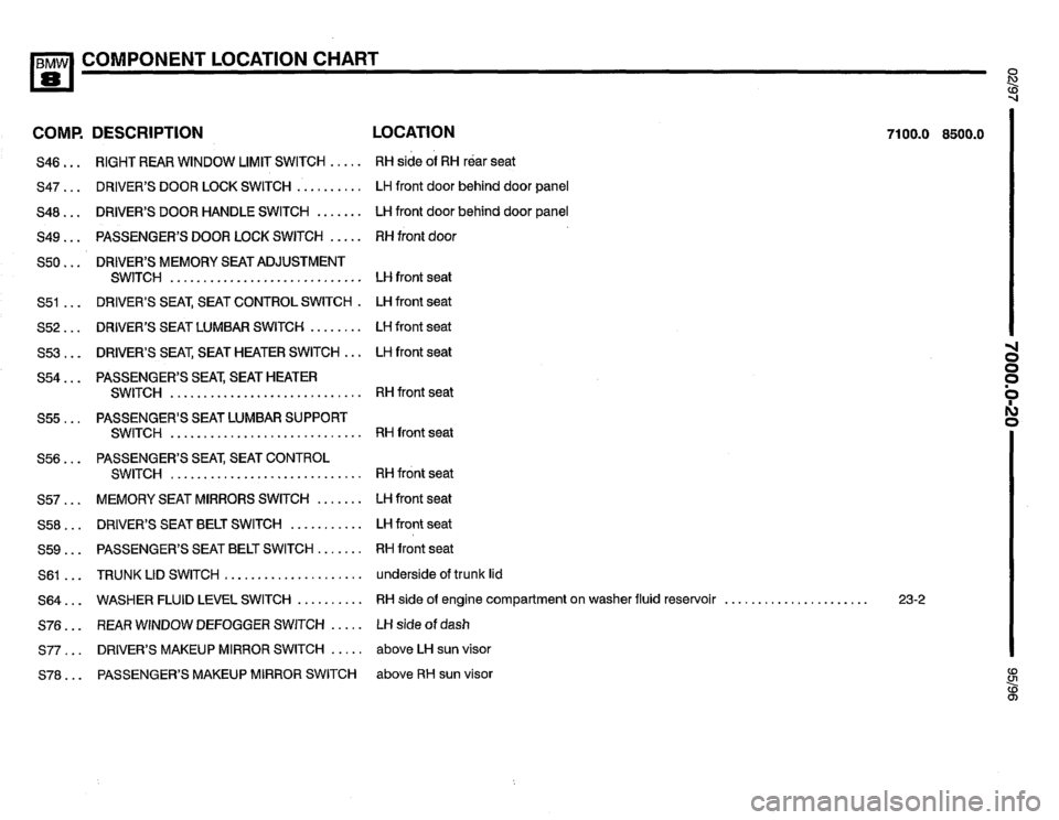 BMW 850csi 1995 E31 Electrical Troubleshooting Manual 