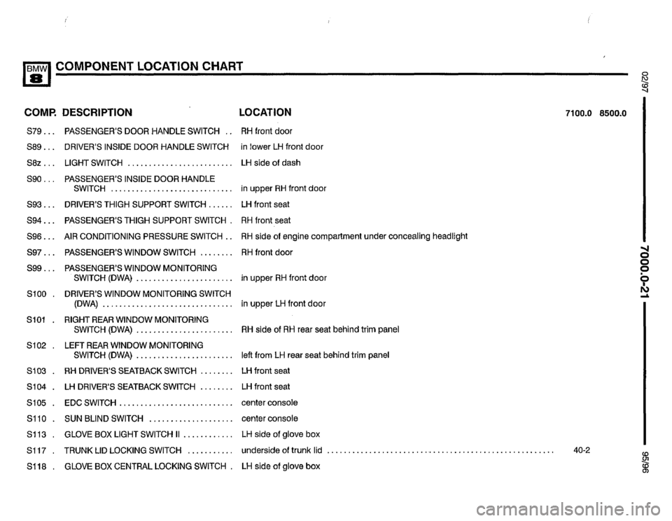 BMW 850csi 1995 E31 Electrical Troubleshooting Manual 