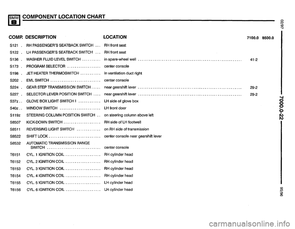 BMW 850csi 1995 E31 Electrical Troubleshooting Manual 