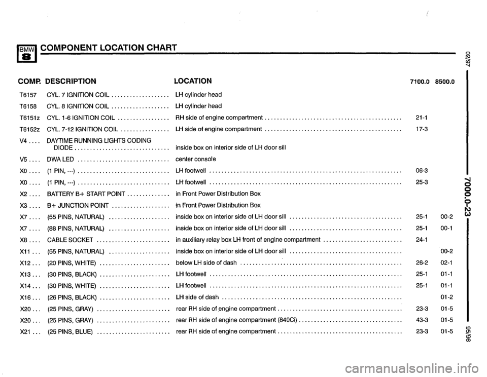 BMW 850csi 1995 E31 Electrical Troubleshooting Manual 