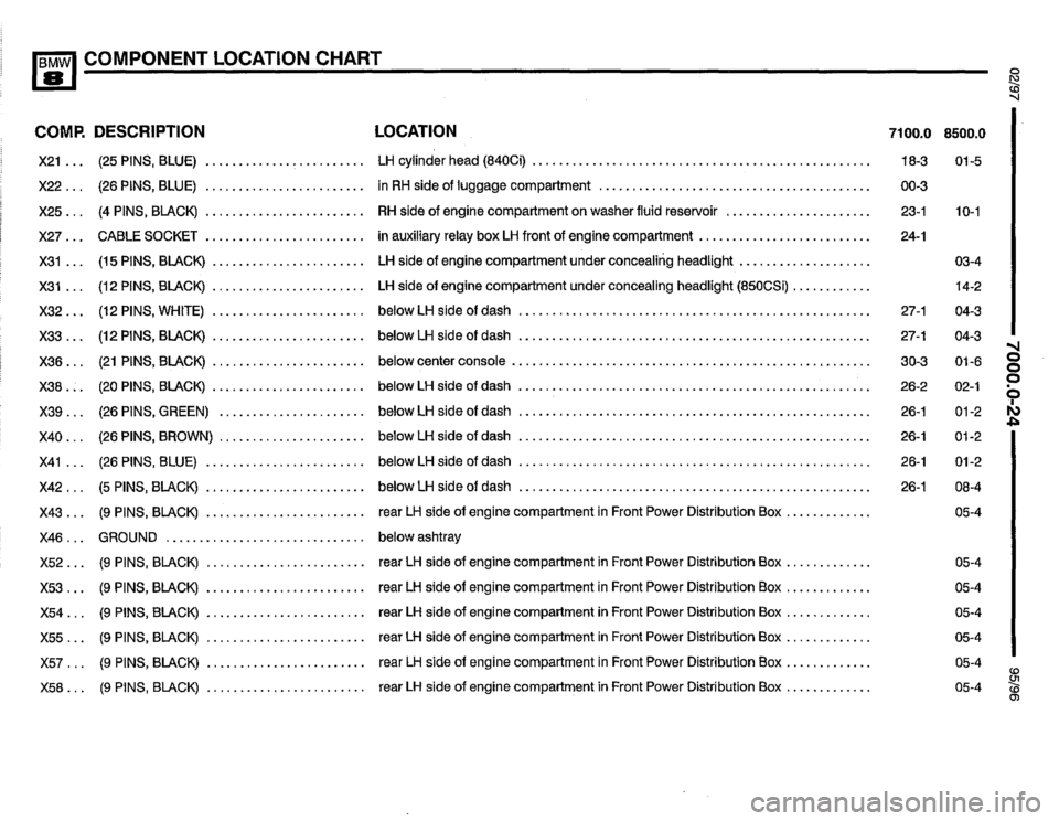 BMW 850csi 1995 E31 Electrical Troubleshooting Manual 