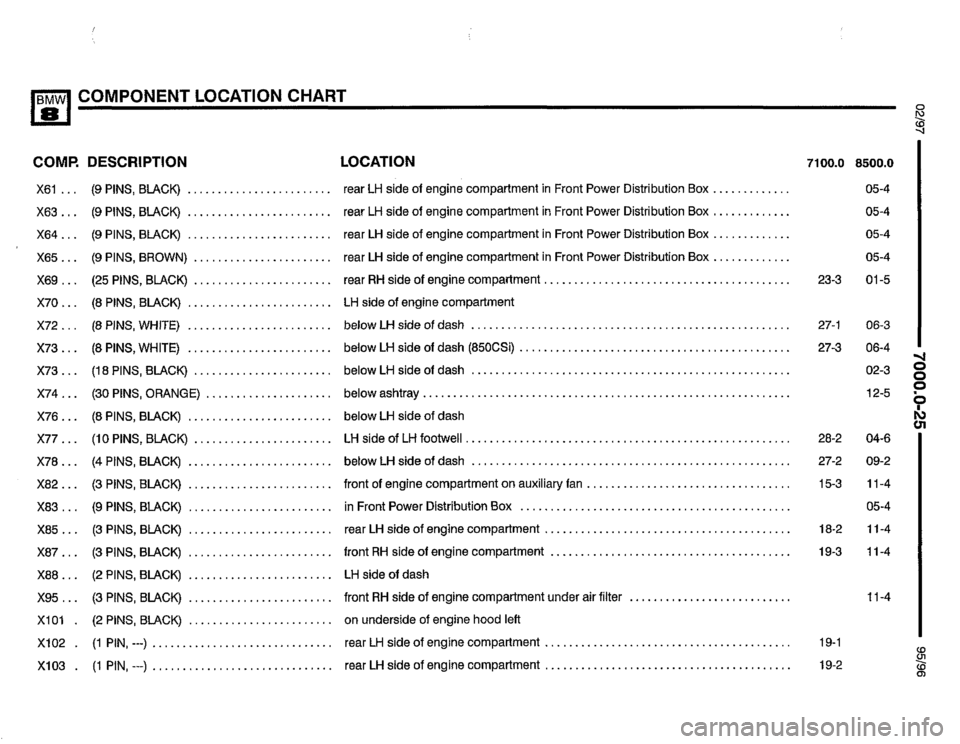 BMW 850csi 1995 E31 Electrical Troubleshooting Manual 
