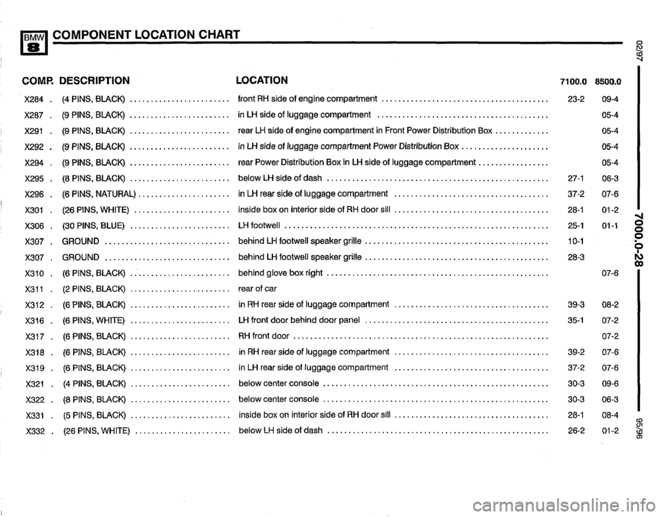 BMW 850csi 1995 E31 Electrical Troubleshooting Manual 