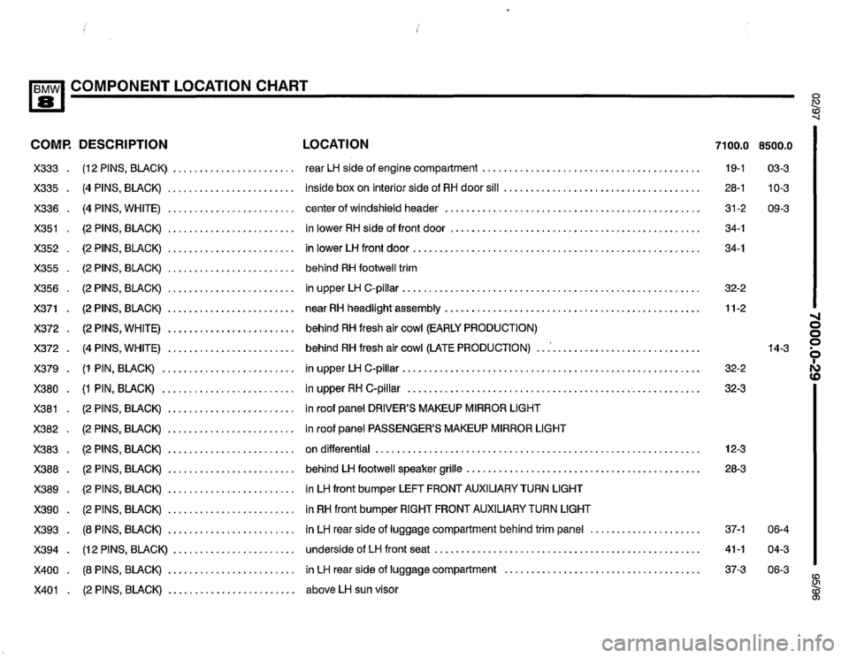 BMW 850csi 1995 E31 Electrical Troubleshooting Manual 