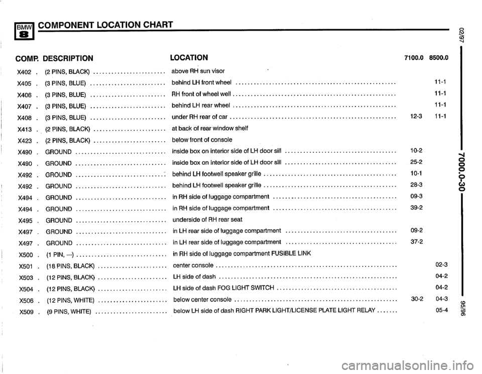 BMW 850csi 1995 E31 Electrical Troubleshooting Manual 
