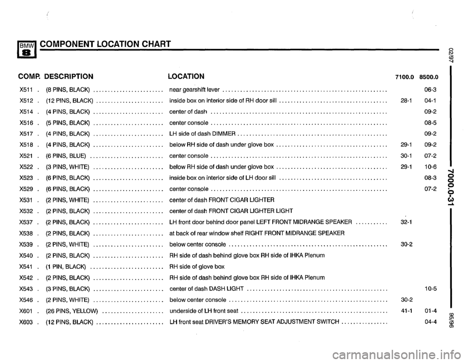 BMW 850csi 1995 E31 Electrical Troubleshooting Manual 