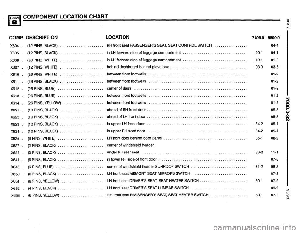 BMW 850csi 1995 E31 Electrical Troubleshooting Manual 