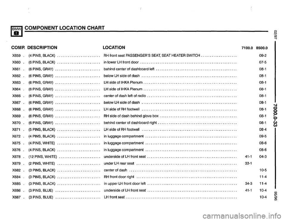 BMW 850csi 1995 E31 Electrical Troubleshooting Manual 