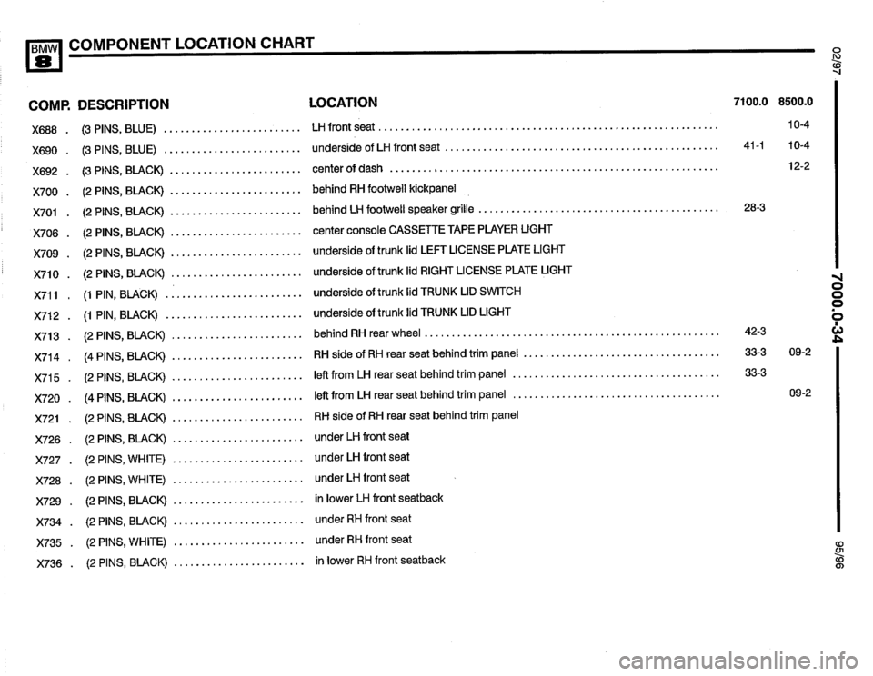 BMW 850csi 1995 E31 Electrical Troubleshooting Manual 
