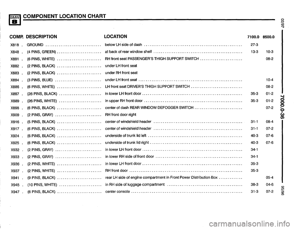 BMW 850csi 1995 E31 Electrical Troubleshooting Manual 
