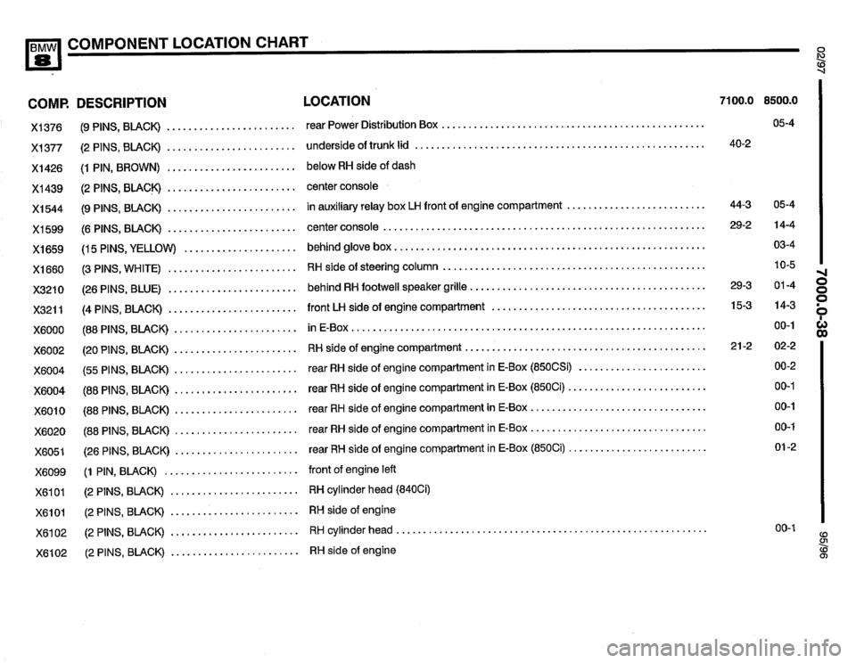 BMW 850csi 1995 E31 Electrical Troubleshooting Manual 