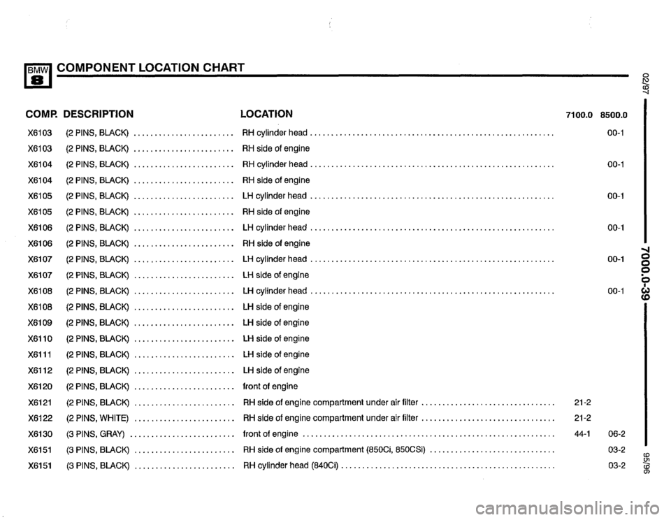 BMW 850csi 1995 E31 Electrical Troubleshooting Manual 