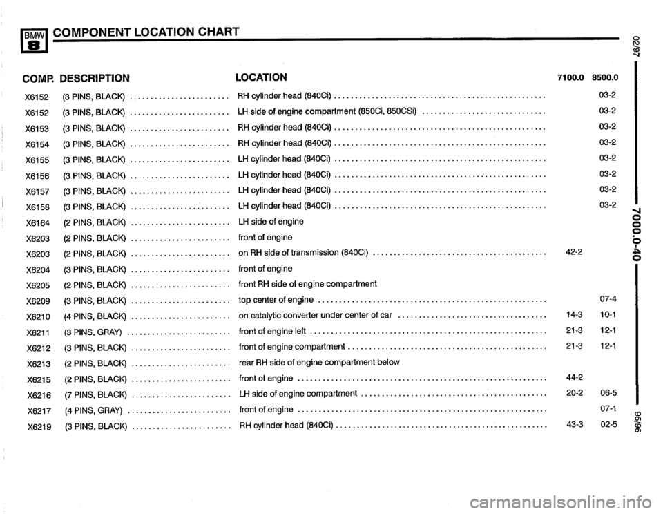 BMW 850csi 1995 E31 Electrical Troubleshooting Manual 