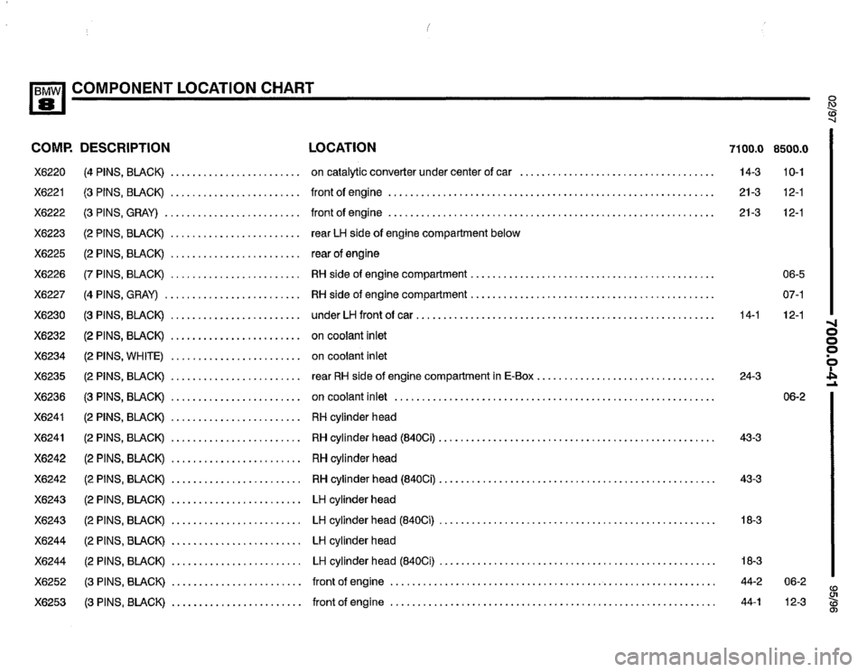 BMW 850csi 1995 E31 Electrical Troubleshooting Manual 