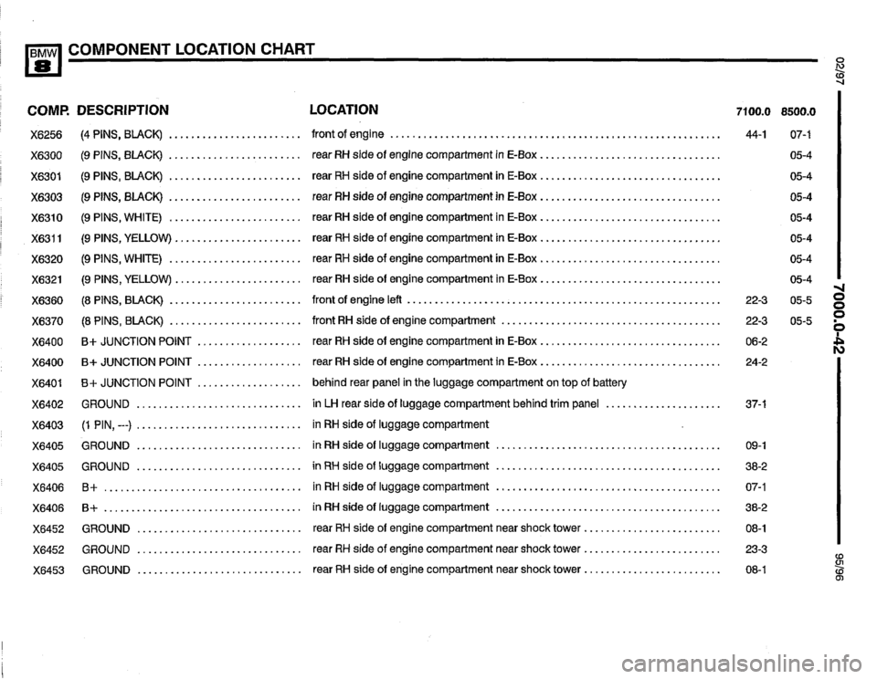 BMW 850csi 1995 E31 Electrical Troubleshooting Manual 