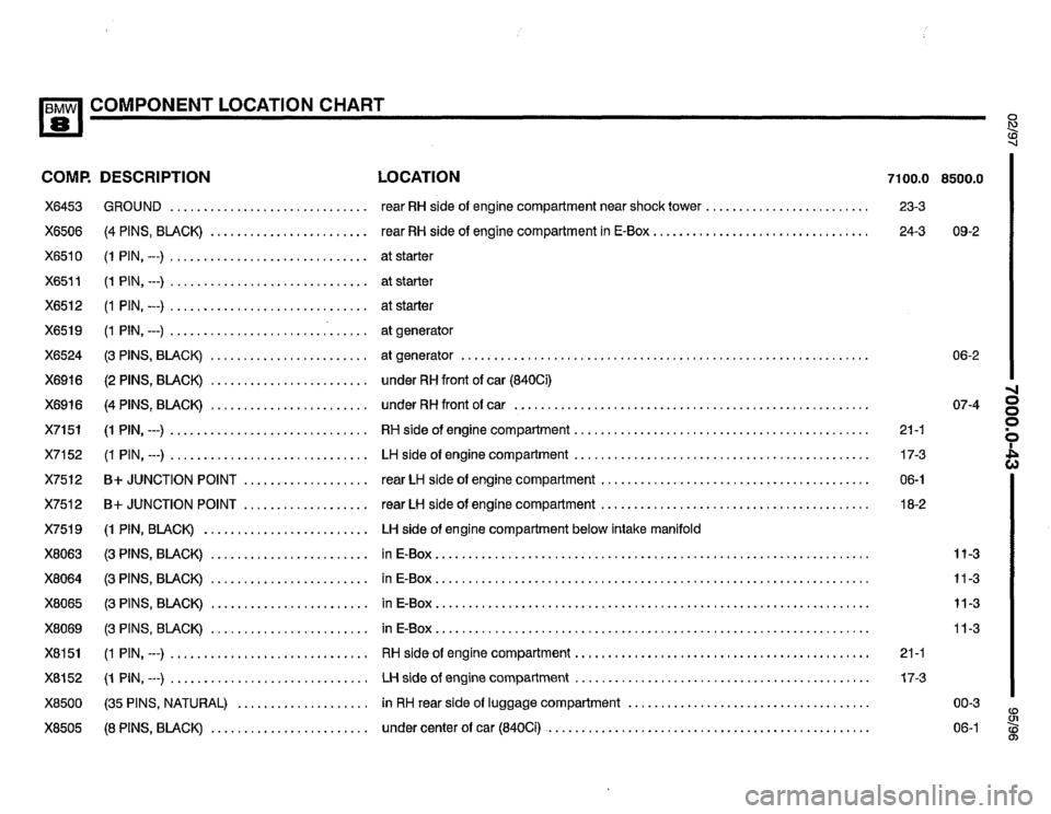 BMW 850csi 1995 E31 Electrical Troubleshooting Manual 