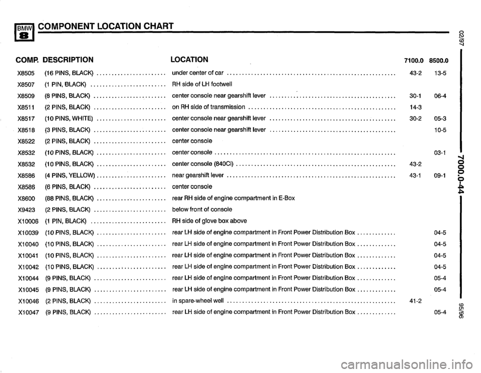 BMW 850csi 1995 E31 Electrical Troubleshooting Manual 