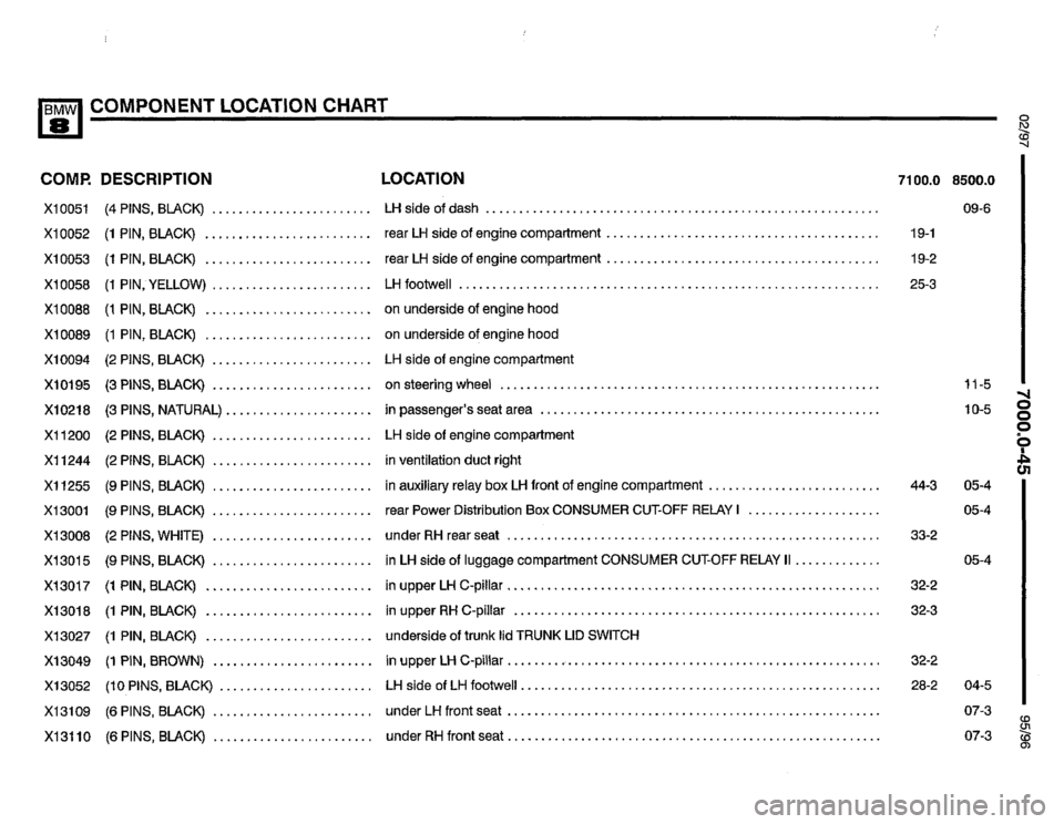 BMW 850csi 1995 E31 Electrical Troubleshooting Manual 