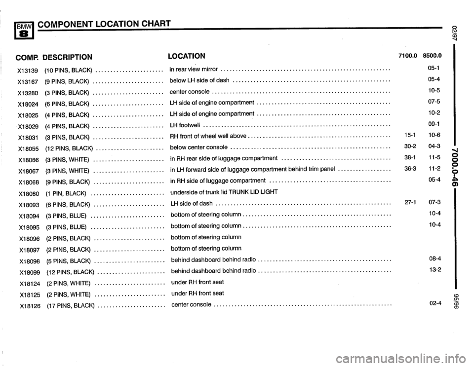 BMW 850csi 1995 E31 Electrical Troubleshooting Manual 