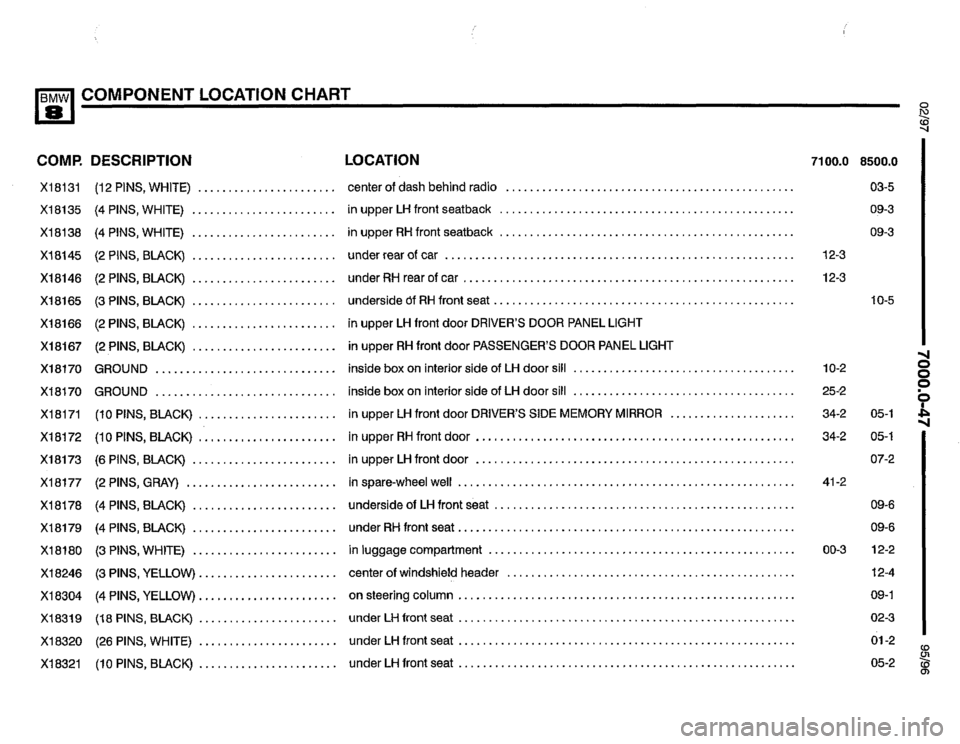 BMW 850csi 1995 E31 Electrical Troubleshooting Manual 