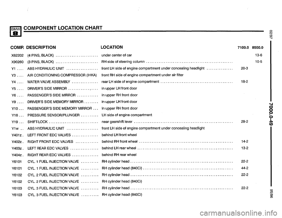 BMW 850csi 1995 E31 Electrical Troubleshooting Manual 