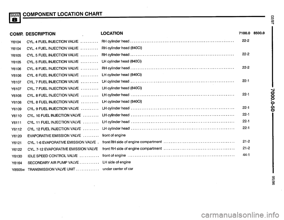 BMW 850csi 1995 E31 Electrical Troubleshooting Manual 