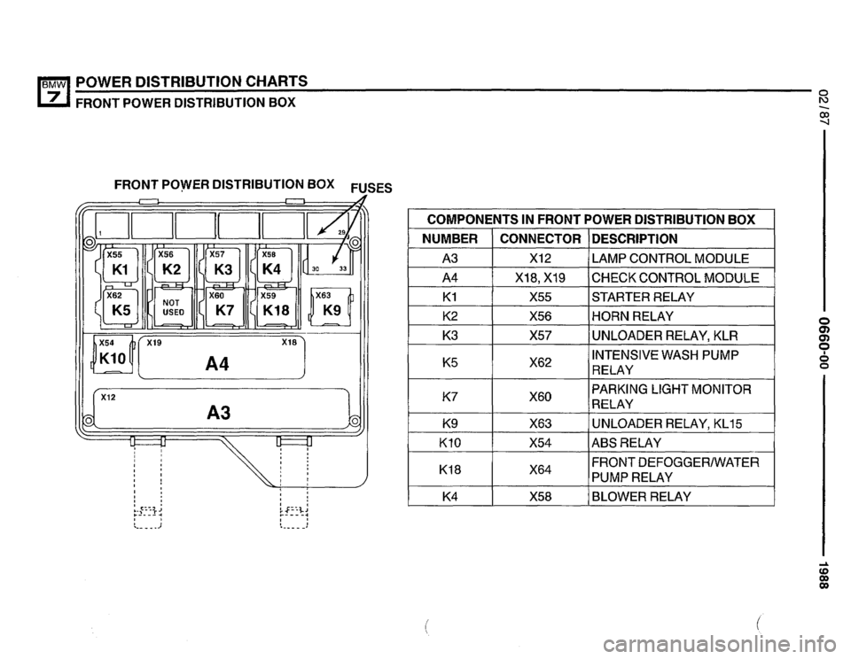 BMW 735i 1987 E32 Electrical Troubleshooting Manual 