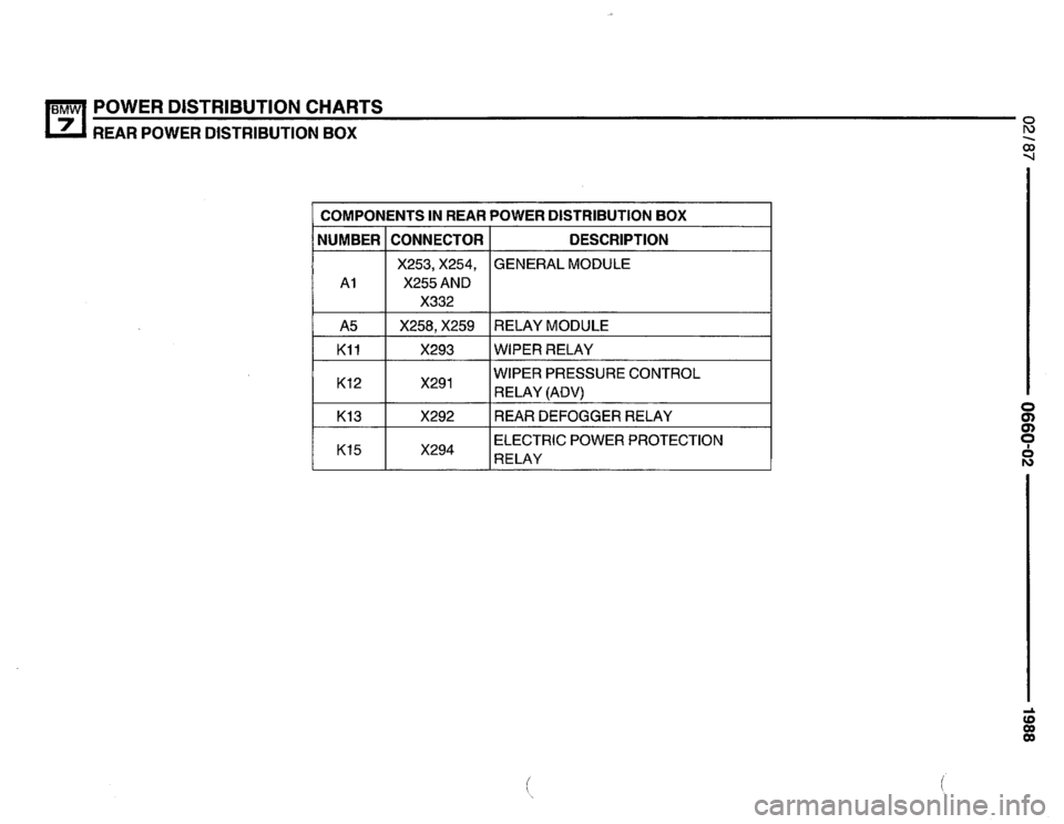 BMW 735i 1987 E32 Electrical Troubleshooting Manual 