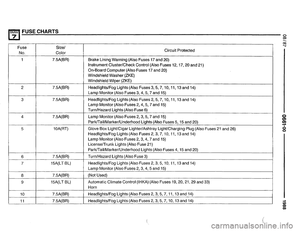 BMW 735i 1987 E32 Electrical Troubleshooting Manual 