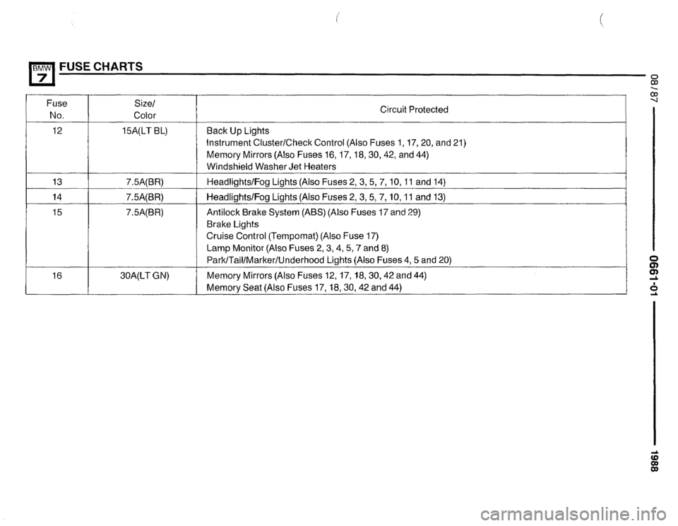 BMW 735i 1987 E32 Electrical Troubleshooting Manual 