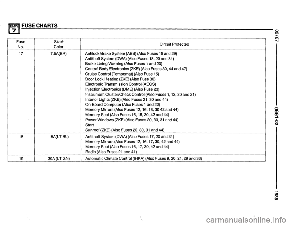 BMW 735i 1987 E32 Electrical Troubleshooting Manual 