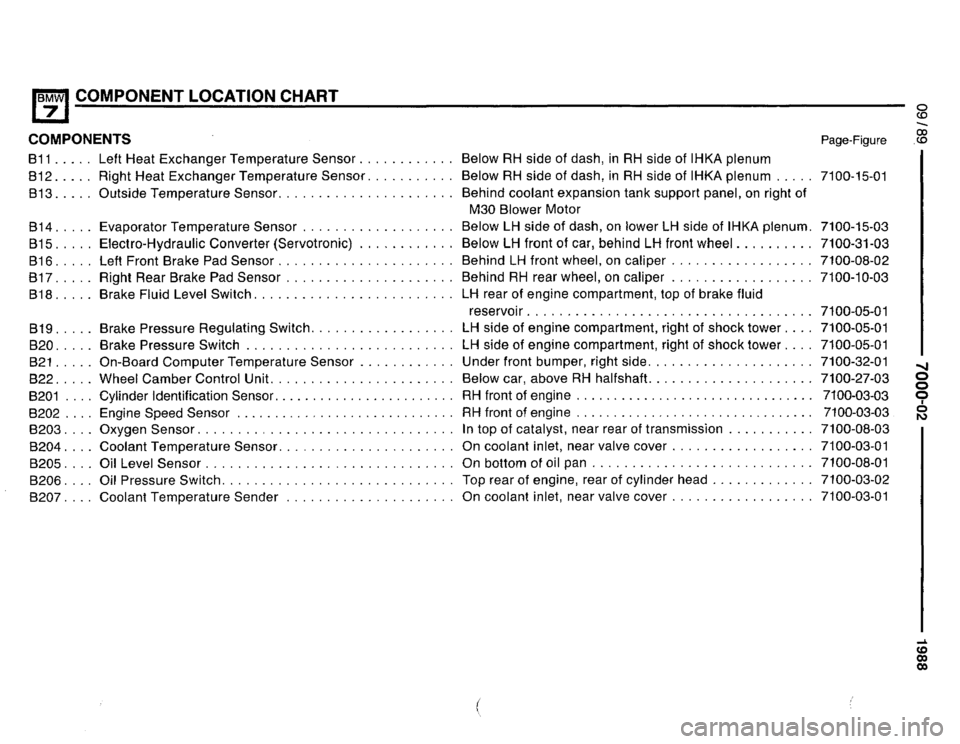 BMW 735i 1987 E32 Electrical Troubleshooting Manual 