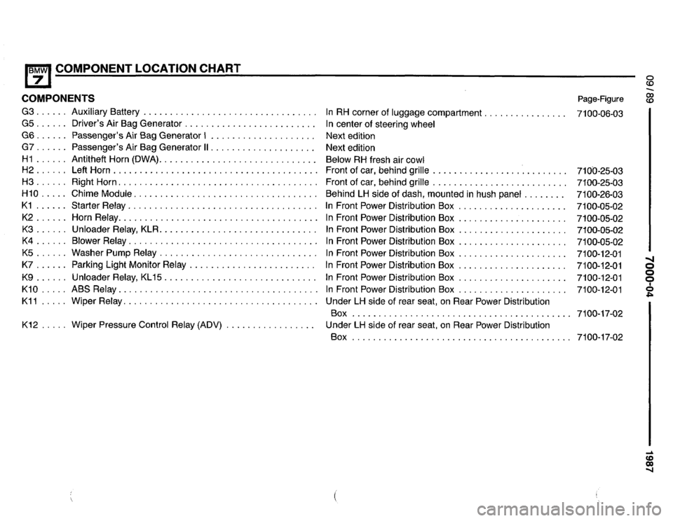 BMW 735i 1987 E32 Electrical Troubleshooting Manual 