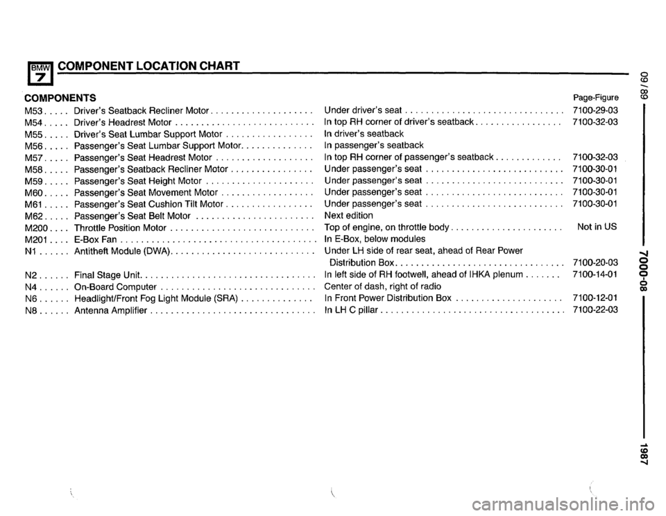 BMW 735i 1987 E32 Electrical Troubleshooting Manual 