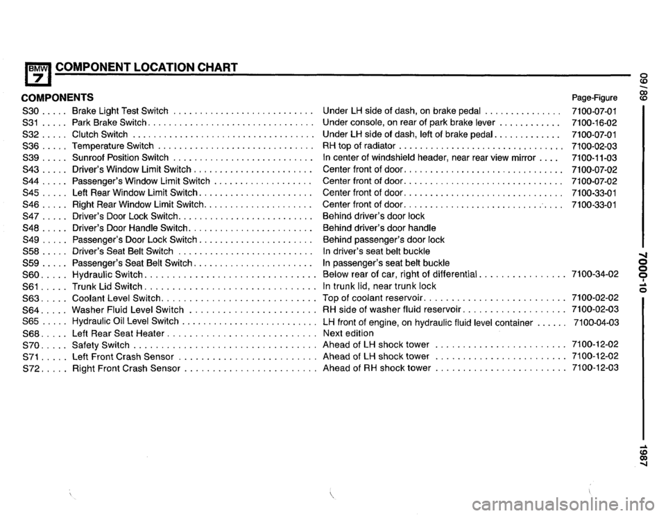 BMW 735i 1987 E32 Electrical Troubleshooting Manual 