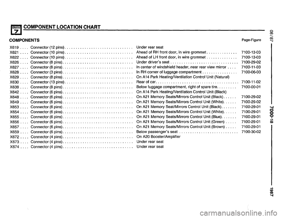 BMW 735i 1987 E32 Electrical Troubleshooting Manual 