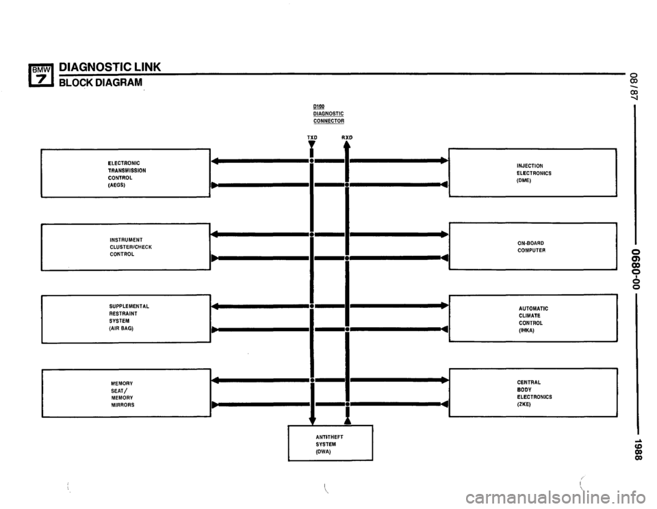 BMW 735i 1987 E32 Electrical Troubleshooting Manual 
