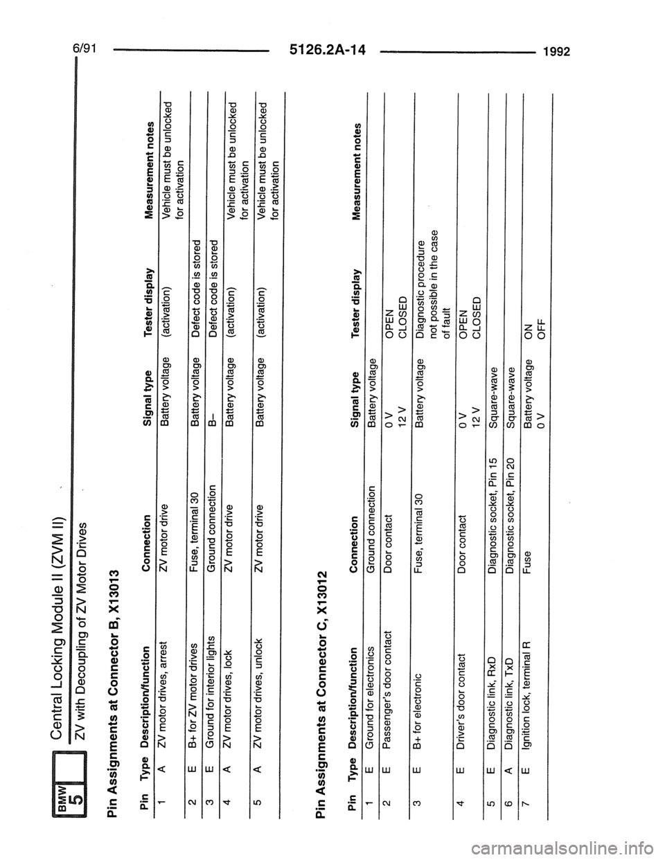 BMW 7 SERIES 1988 E32 Electrical Troubleshooting Manual 