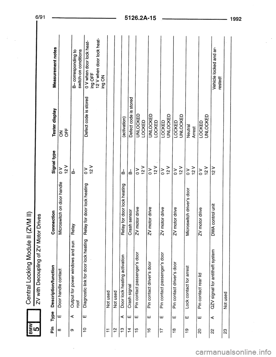 BMW 7 SERIES 1988 E32 Electrical Troubleshooting Manual 