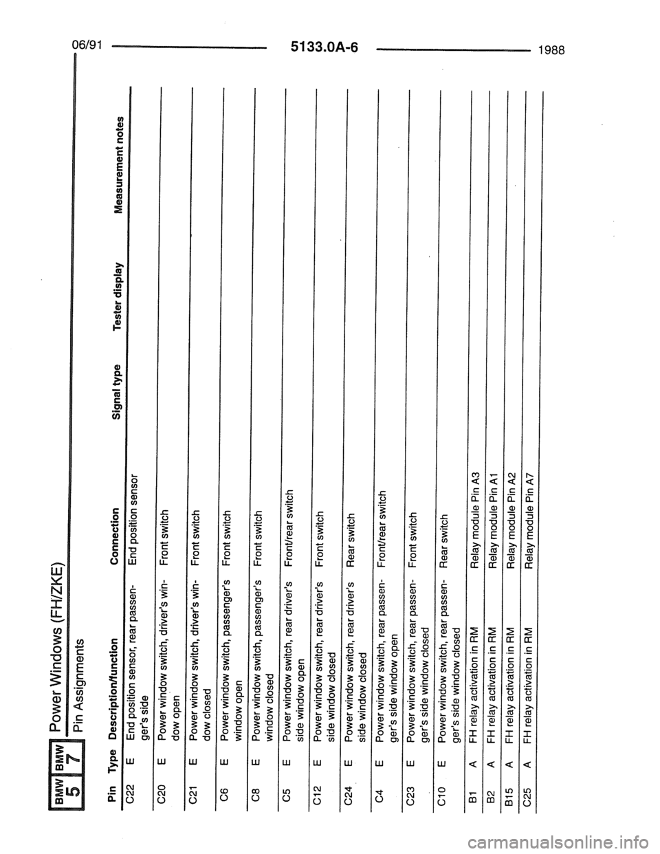 BMW 7 SERIES 1988 E32 Electrical Troubleshooting Manual 