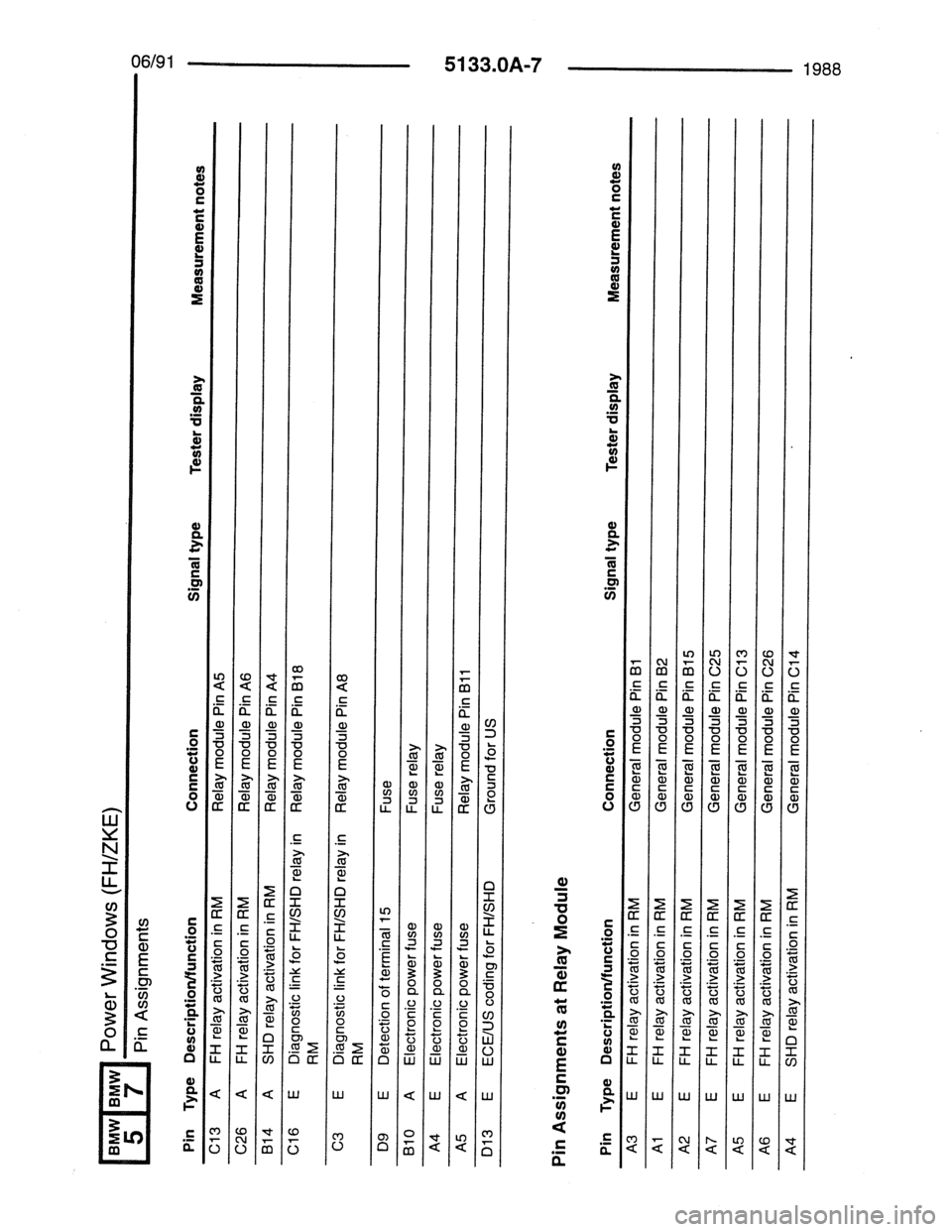 BMW 7 SERIES 1988 E32 Electrical Troubleshooting Manual 