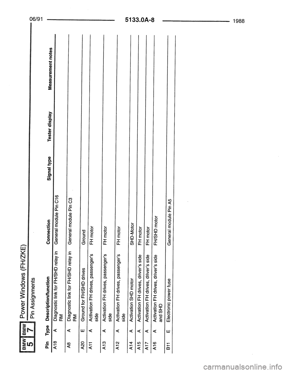 BMW 7 SERIES 1988 E32 Electrical Troubleshooting Manual 