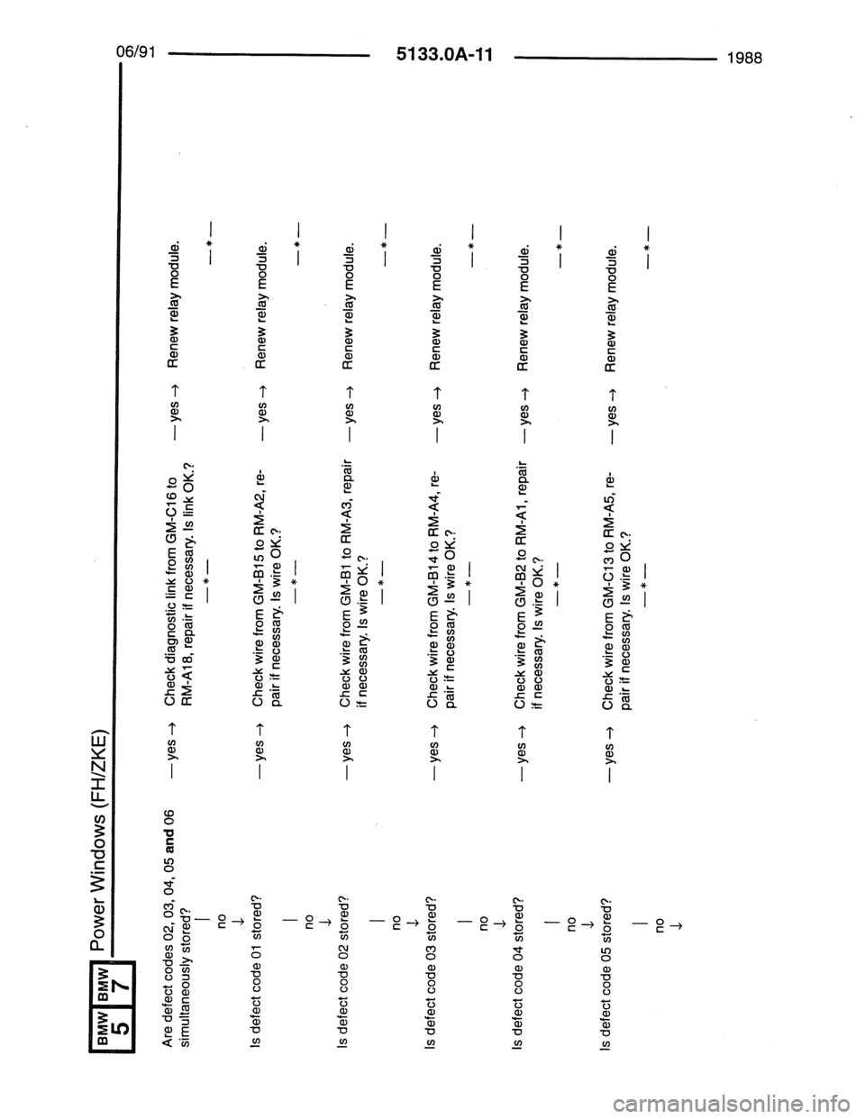 BMW 7 SERIES 1988 E32 Electrical Troubleshooting Manual 