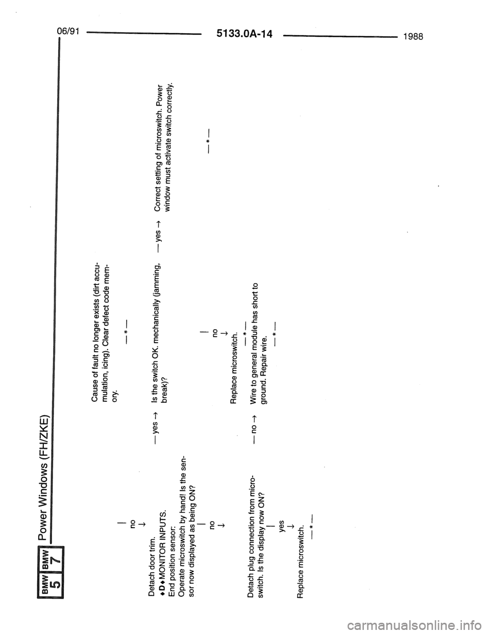 BMW 7 SERIES 1988 E32 Electrical Troubleshooting Manual 