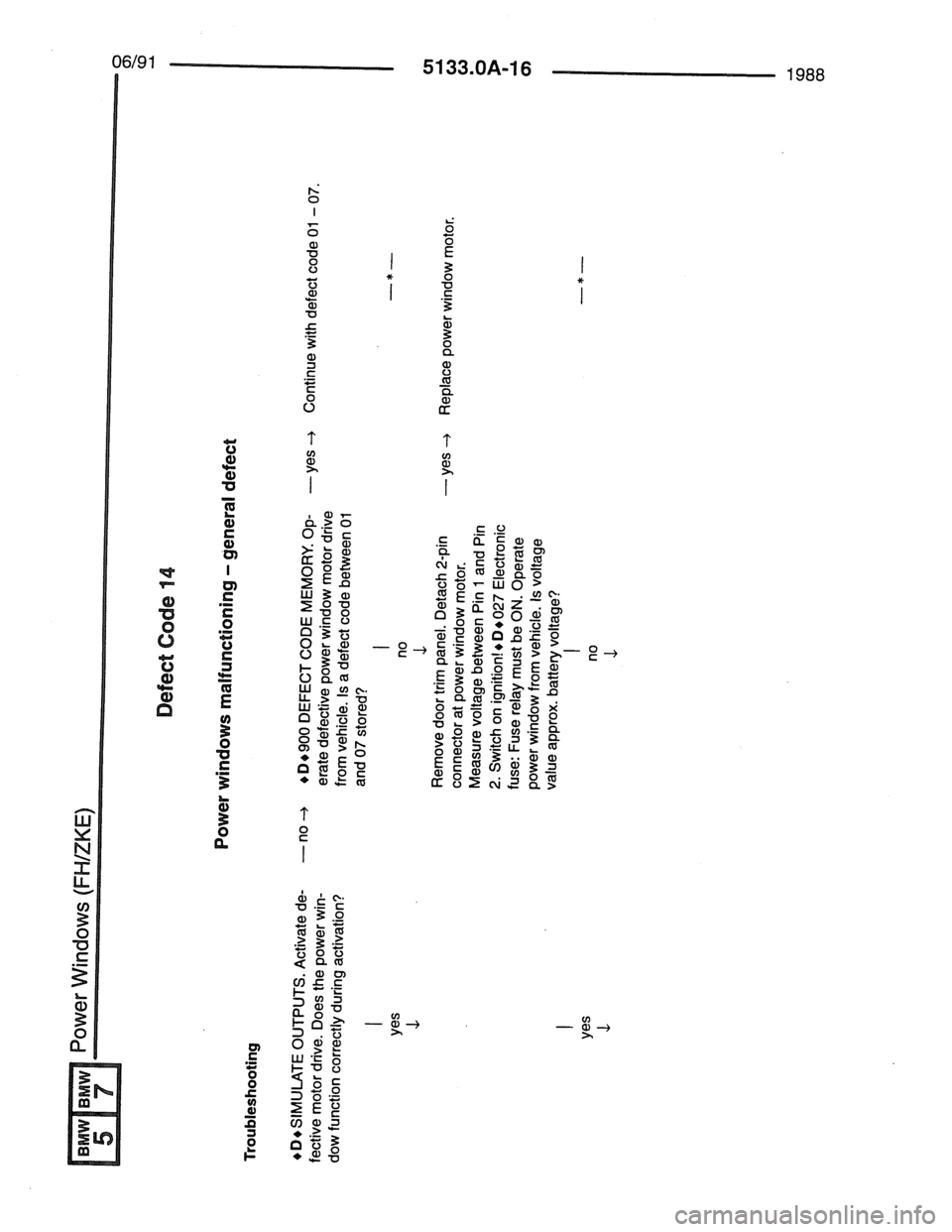BMW 7 SERIES 1988 E32 Electrical Troubleshooting Manual 