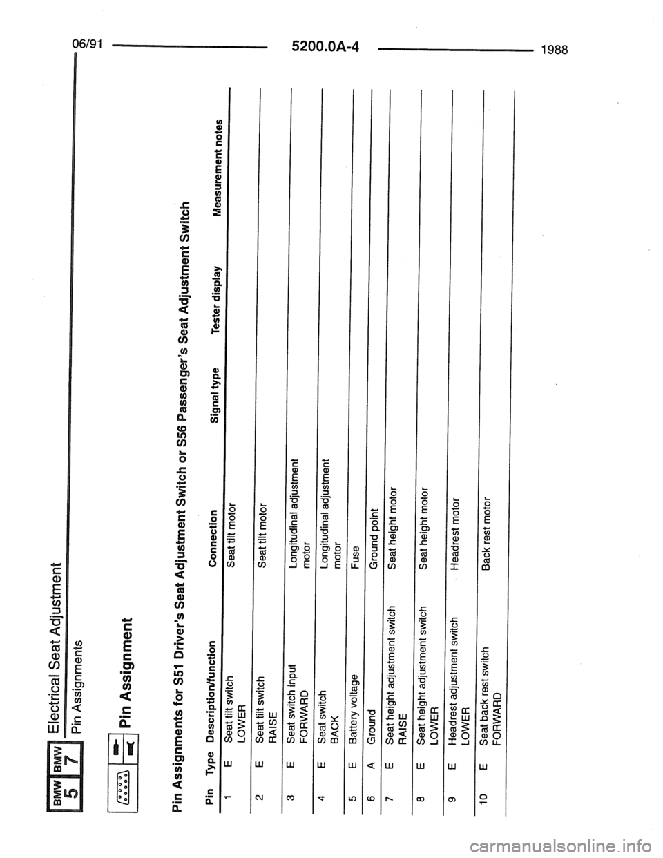 BMW 7 SERIES 1988 E32 Electrical Troubleshooting Manual 