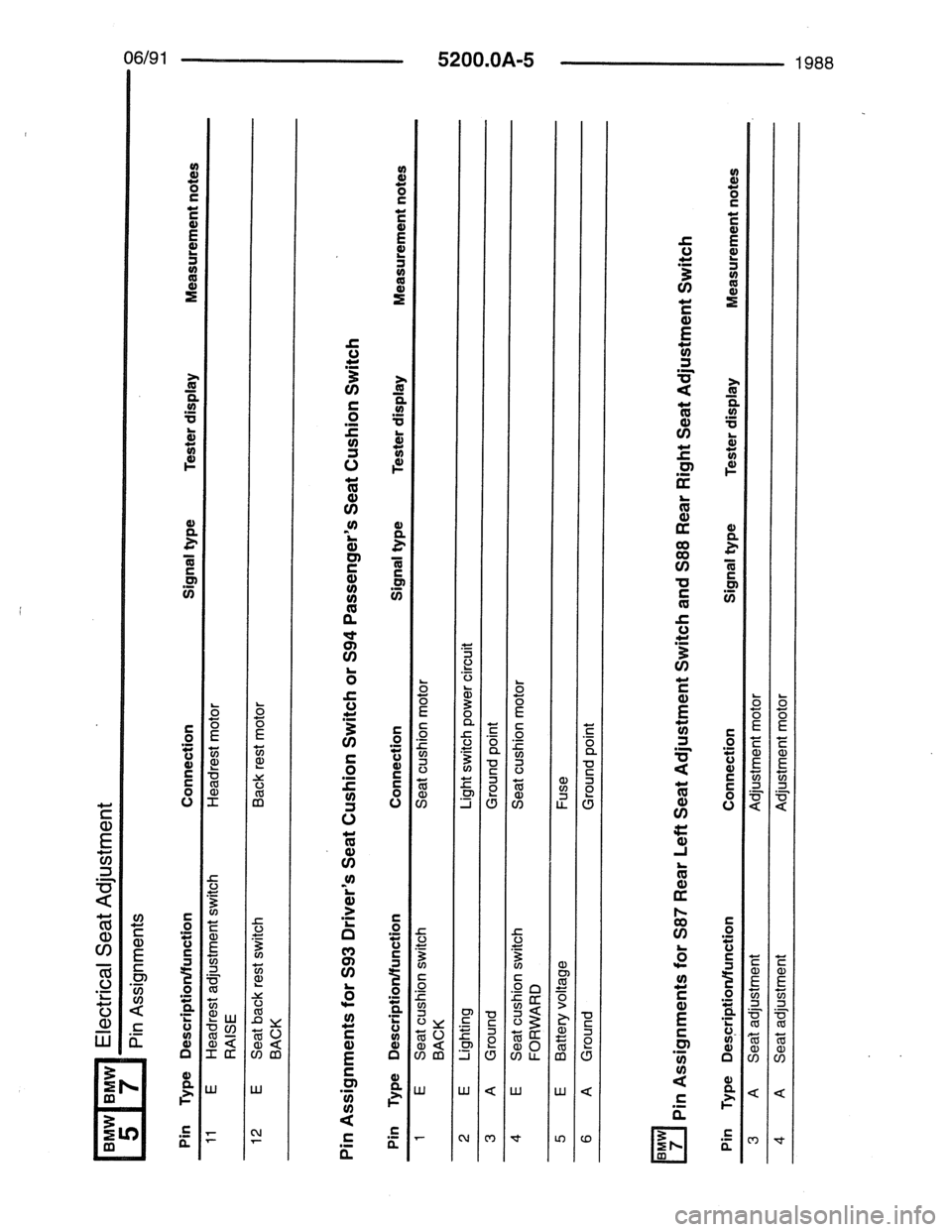 BMW 7 SERIES 1988 E32 Electrical Troubleshooting Manual 