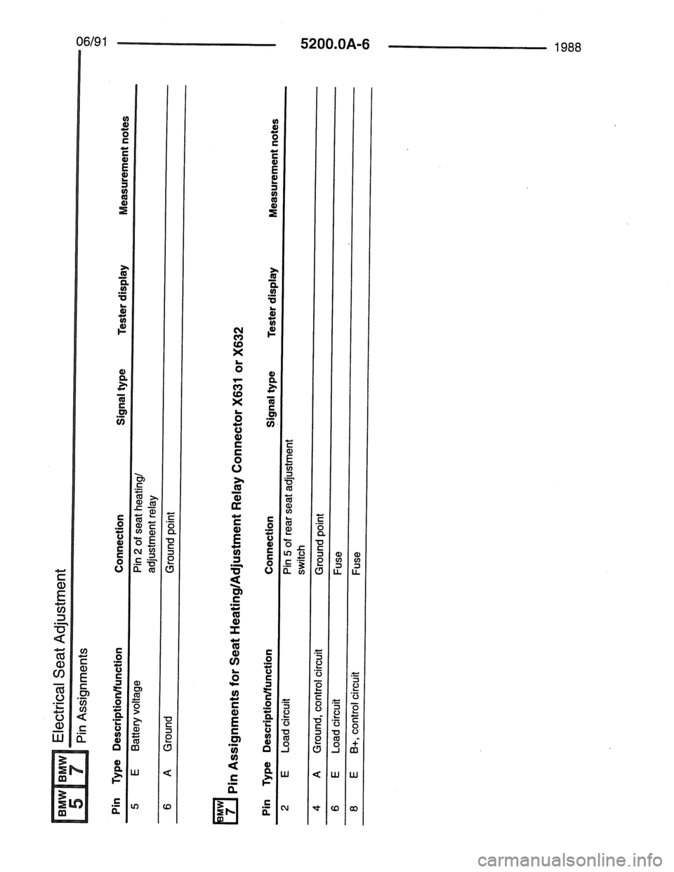 BMW 7 SERIES 1988 E32 Electrical Troubleshooting Manual 